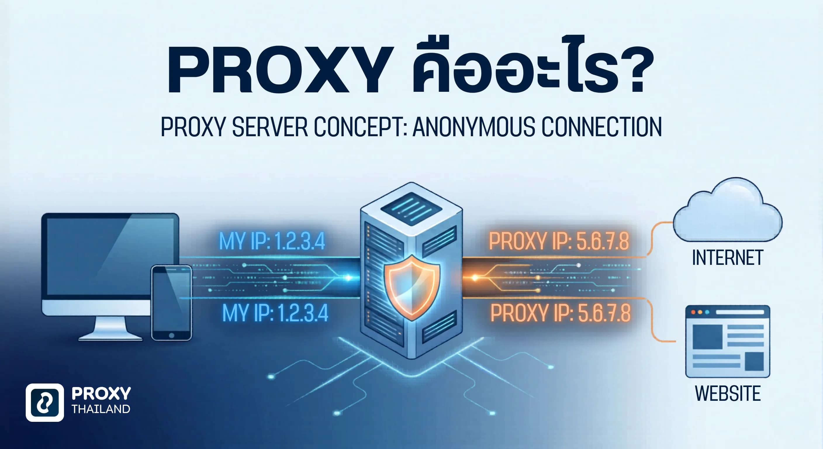 Proxy คืออะไร? ทำไมถึงสำคัญและขาดไม่ได้สำหรับ "สายยิงแอด"